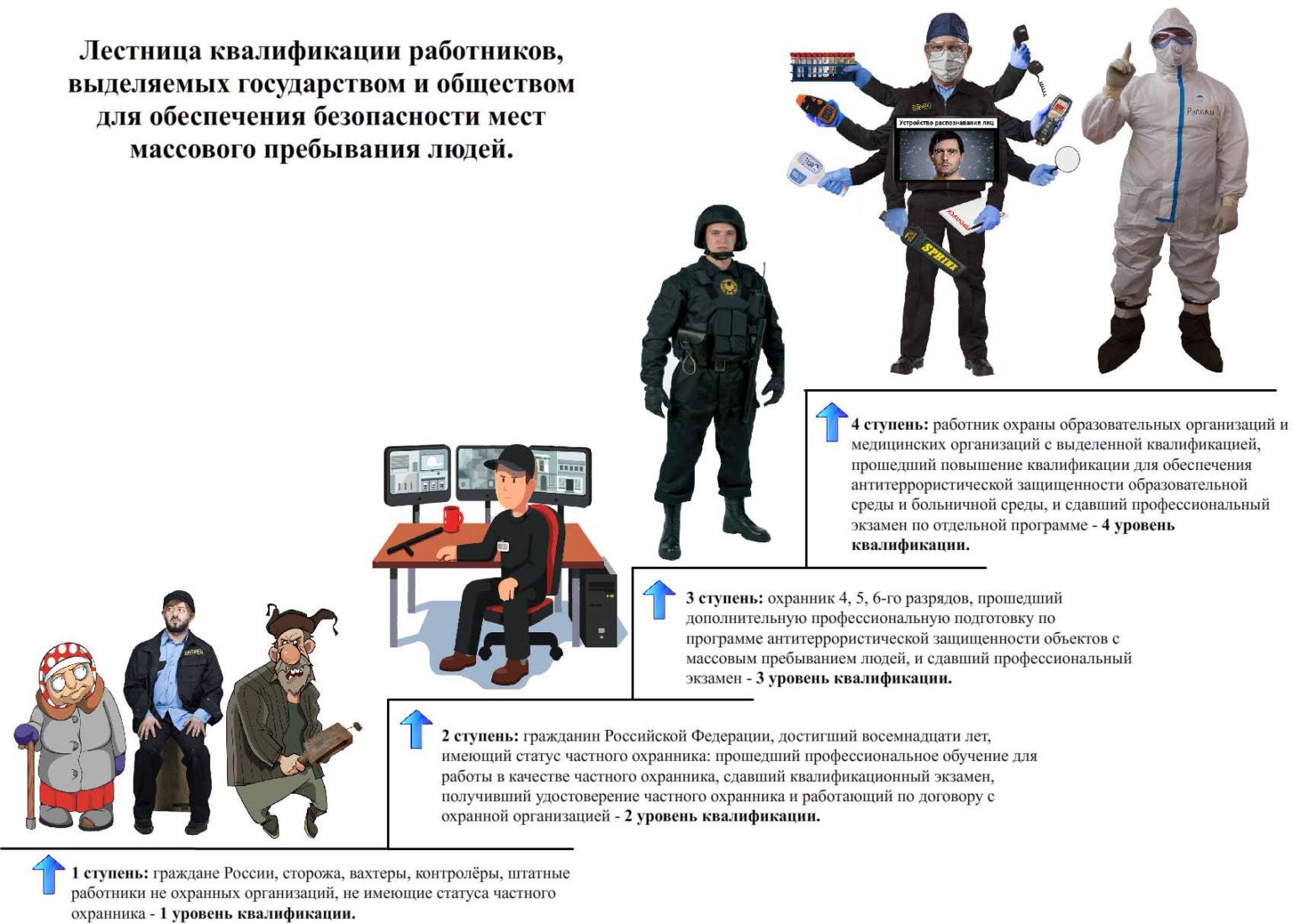 Квалификация работника. Квалификация работника это. Квалифицированный штат сотрудников. Обеспечение уровня квалификации работников. Квалифицированный работник это кто.